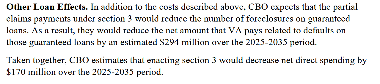 CBO cost estimate for H.R. 1815, Other Loan Effects. Text states that partial claims payments under section 3 would reduce the number of foreclosures on guaranteed loans and reduce the net amount VA pays related to defaults on those loans by an estimated $294 million over 2025-2035, and that taken together enacting section 3 would decrease net direct spending by $170 million over the same period.