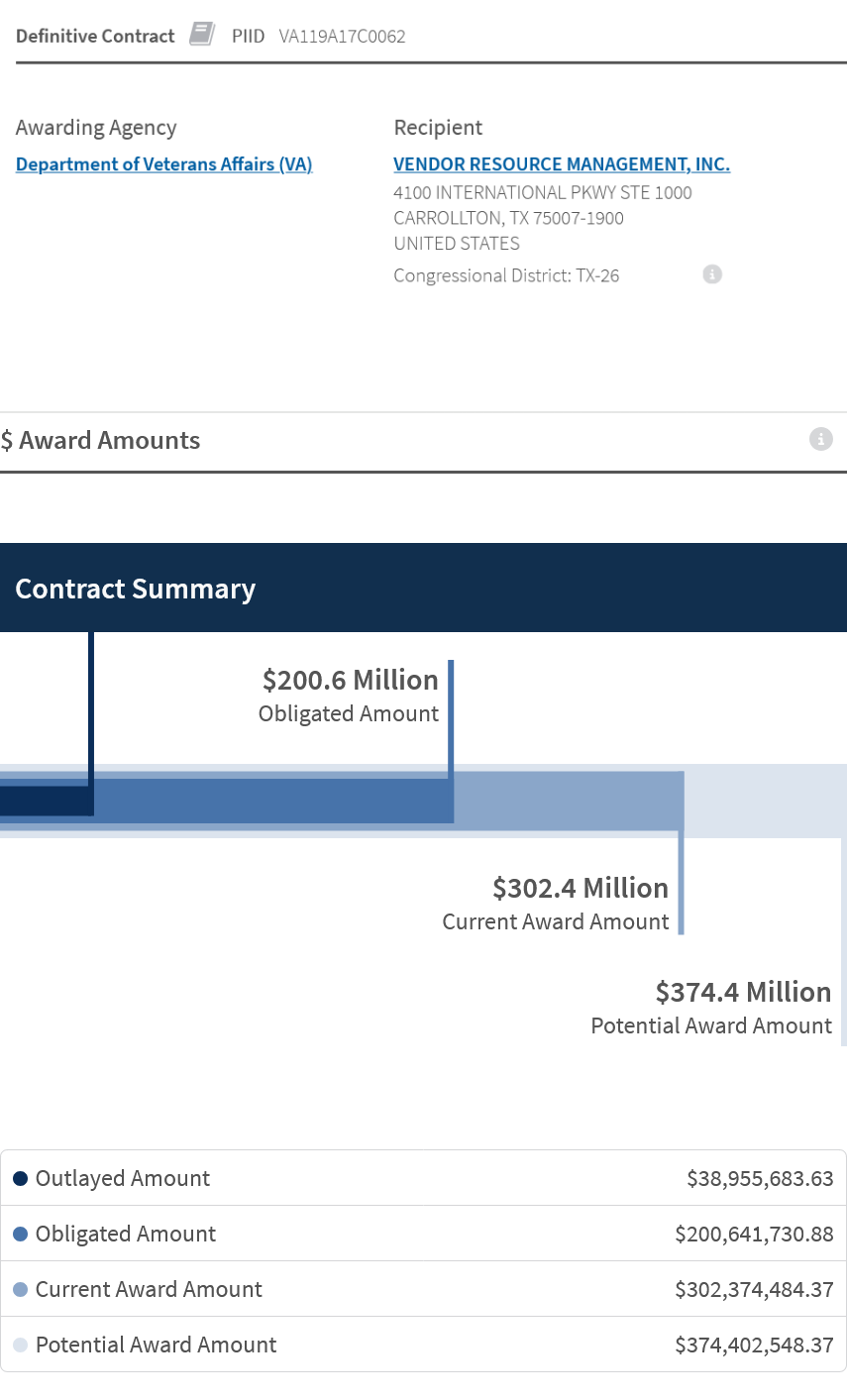 Screenshot of USAspending, VRM contract, Contract award to Vendor Resource Management